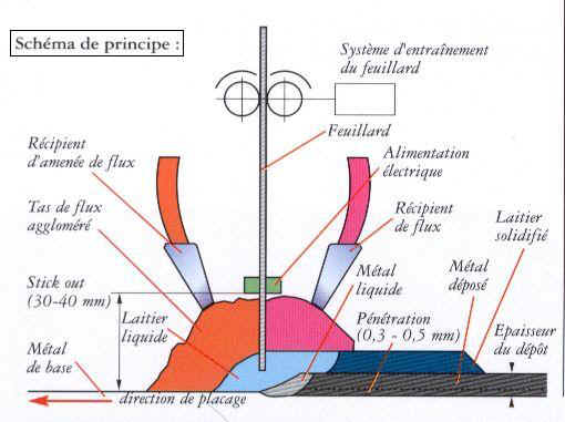 Sh�ma de principe ( Rechargement feuillard )
